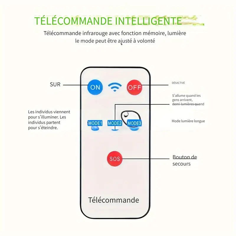 Projecteur Solaire LED Extérieur avec Détecteur de Mouvement – Éclairage de Sécurité Étanche pour Jardin, Allée et Façade